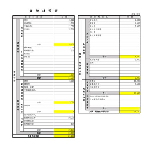 【税理士監修】貸借対照表のテンプレート・ひな形（エクセル・ワード） 会計ソフト「マネーフォワード クラウド会計」