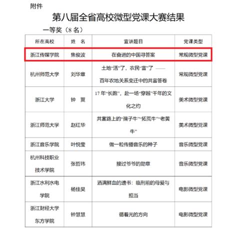 喜报：新闻与传播学院焦俊波老师荣获全省高校微型党课大赛一等奖 浙江传媒学院