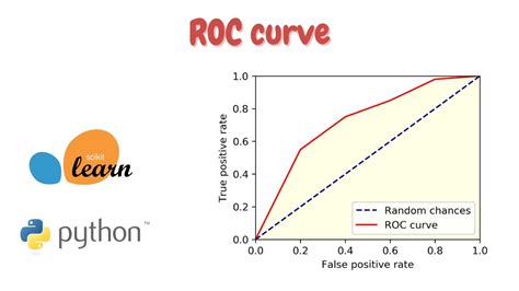 How To Generate A Roc Curve With Sklearn A Tutorial For Machine Learning Beginners Geodev