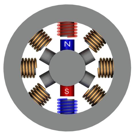 Basics Of AC DC And EC Electric Motors Part 2 EC And Stepper