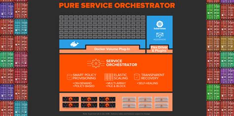 Delivering Container Storage as-a-Service