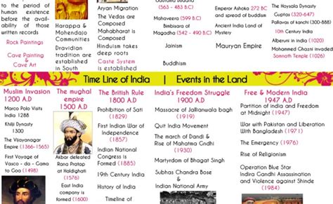 Indian Empires Indian History Facts History Infographic Ancient Indian ...