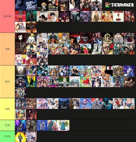 Anime I Ve Watched Tier List Community Rankings TierMaker