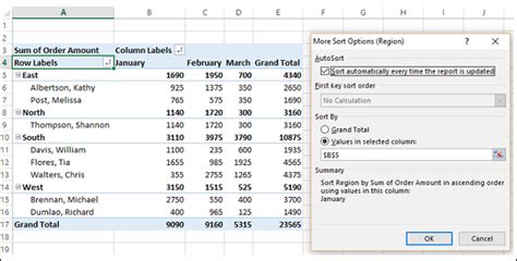 👉 Tablas Dinámicas De Excel Clasificación De Datos Tutoriales Y Cursos Gratuitos