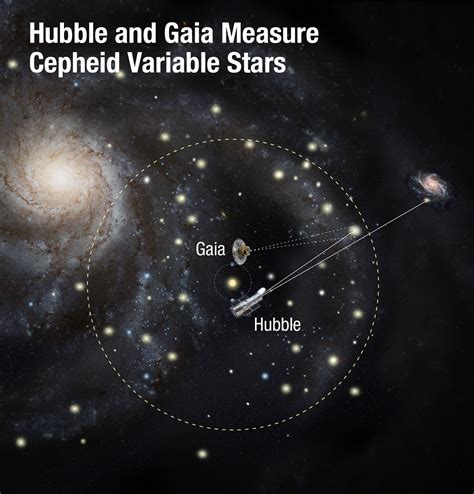 How Fast Is The Universe Expanding Hubble And Gaia Team Up To Conduct