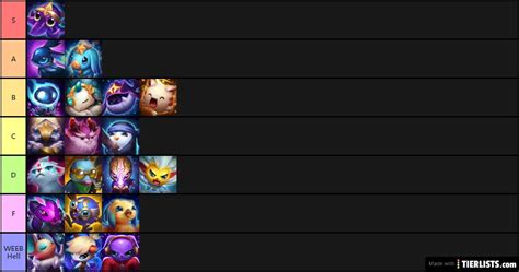 Definitive TFT Tier List Tier List TierLists