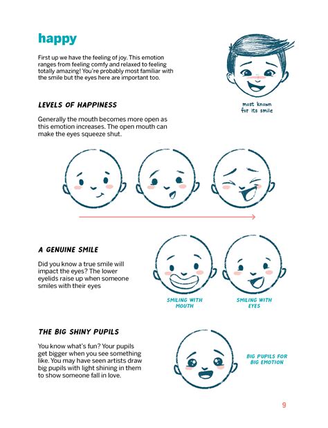 How to Draw Emotions - Tips & Workbook – Carlianne Creates