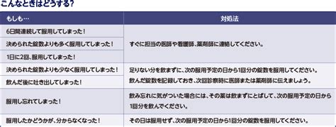 治療について ジェセリについて ジェセリ錠の治療を受けられる患者さん・ご家族の方へ 大鵬薬品