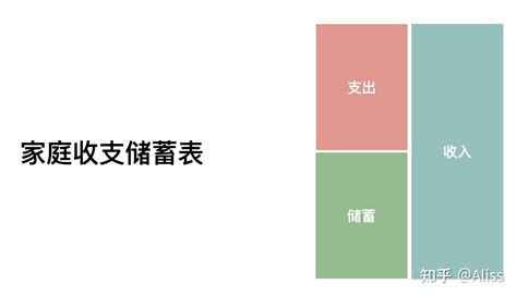 家庭财务管理学（1） 知乎