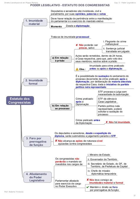 Mapa Mental De Direitos E Garantias Fundamentais Ologia