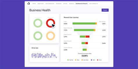 10 Application Performance Monitoring Tools To Know Built In