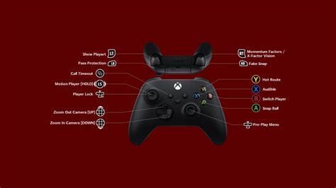 Madden 2024 Xbox Controls - Bette Othilie