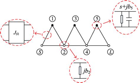 Figure 1 From Direct Coupling Matrix Synthesis For Filters With