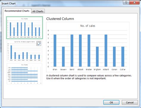 Uses of Recommended charts in Microsoft Excel