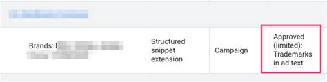 Effective Structured Snippet Extensions Setup Examples Store Growers