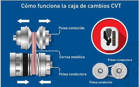 As Es La Caja De Cambios Cvt Race