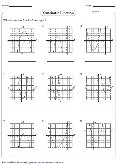 Graphing Quadratic Equations Worksheets