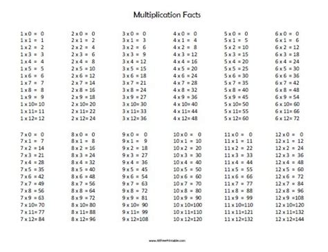 Multiplication Facts – Free Printable