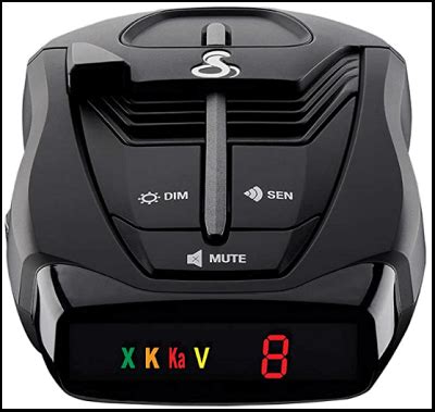 Best Police Radar Detector - javatpoint