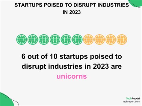 10 Top Tech Startups Poised To Disrupt Industries In 2023