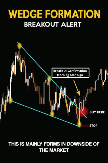 Wedge formation – Artofit