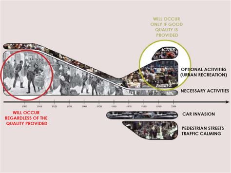 Urban Design And Psychological Aspect Of Human Behavior