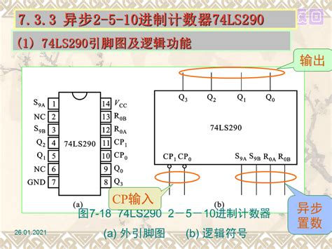 74ls54引脚图及功能 图库 五毛网