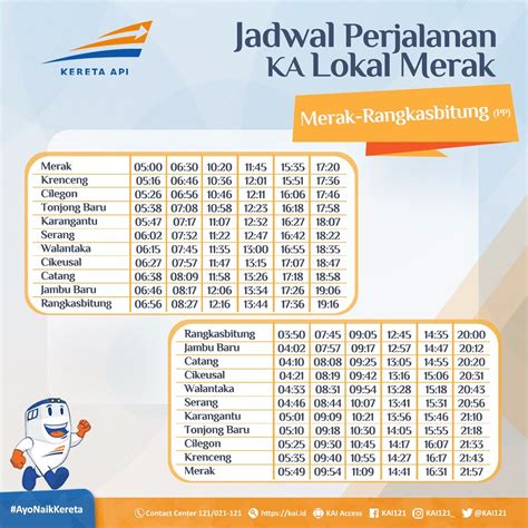 Jadwal Kereta Merak Rangkasbitung Terbaru Blog Spots