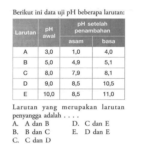 Kumpulan Contoh Soal Larutan Penyangga Kimia Kelas 11 Colearn