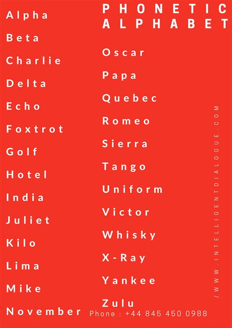 40+ Letter Phonetic Alphabet - SavannahLeif