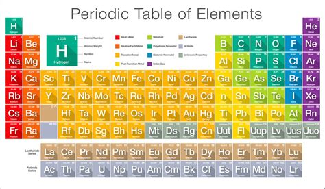 Periodic Table Of Elements Hd Periodic