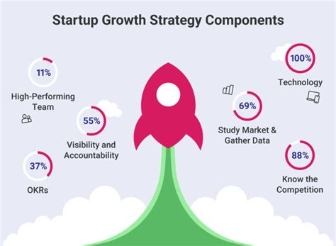 How To Create A Startup Growth Strategy Steps And Tools Slingshot