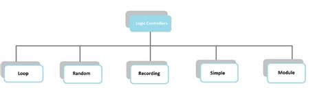 Jmeter Logic Controller Automation Hub