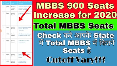 Mbbs Seats Increases For How Many Total Mbbs Seats In India State