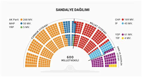 TRHaber on Twitter 14 Mayıs seçimlerinden sonra TBMM deki