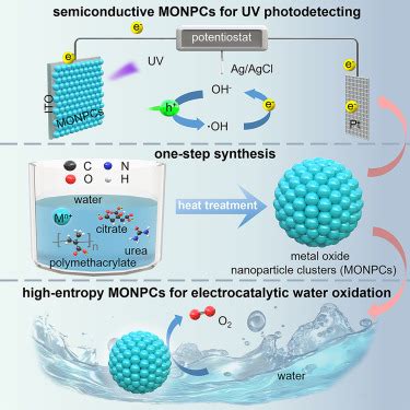 General Synthesis Of Monodisperse Metal Oxide Nanoparticle Clusters Matter