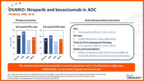 Parp Inhibitors As First Line Maintenance Therapy In Ovarian Cancer