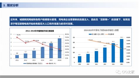 数字化供应链体系建设 脉脉