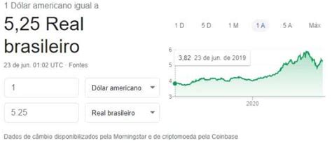 Por Que O Dólar Está Tão Alto Em 2020 3 Motivos Rafael Lemos