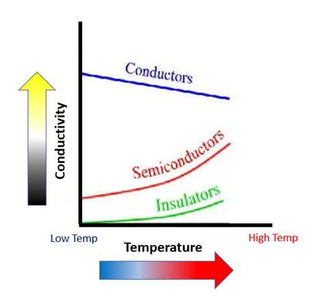 The Shocking Truth About Electrical Resistance and Conductance ...