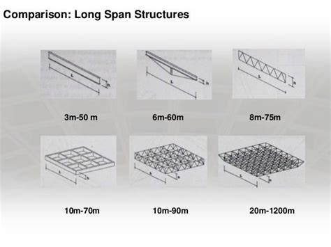 Waffle Slab Types Advantages And Disadvantages