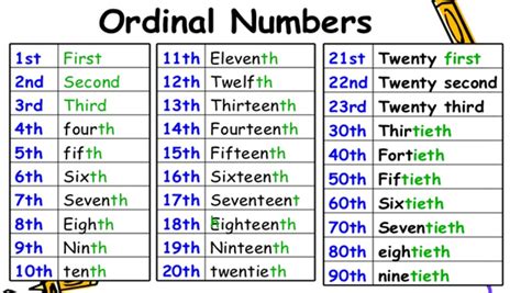 INGLÉS CARDINAL AND ORDINAL NUMBERS