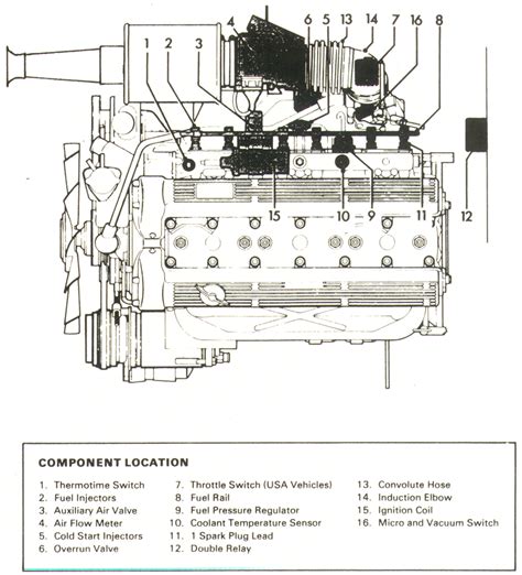 Fuel Injection And The Jaguar Xj6 42 Series 3 Aj6 Engineering