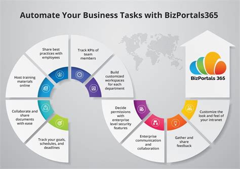 Automate Your Business Tasks With Office Intranet Document