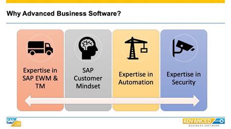 Sap Partner Finder