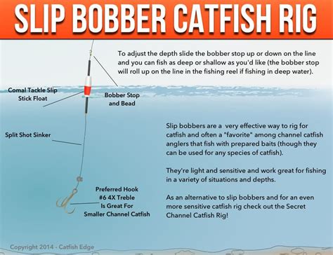 Slip Bobber Rig For Catfish: How, When and Why