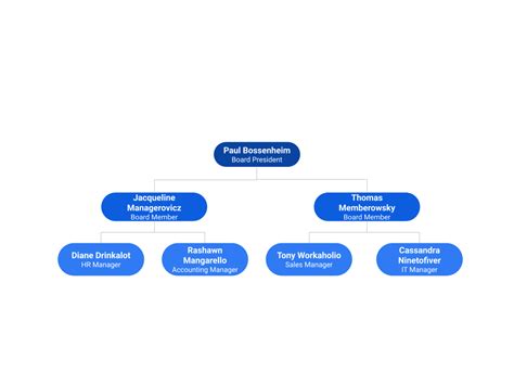 Hierarchical Data And How To Query It In Sql Learnsql