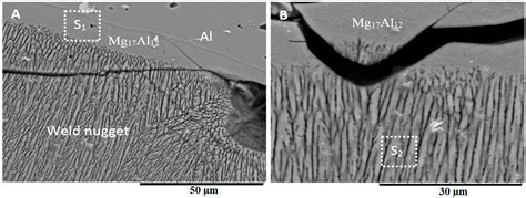 Jmmp Free Full Text Microstructure Development During Low Current Resistance Spot Welding Of