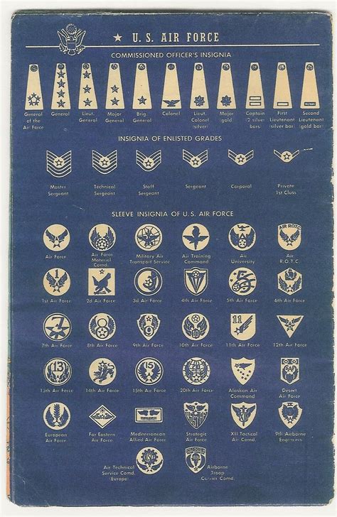 1945 us army air corps squadron insignia – Artofit