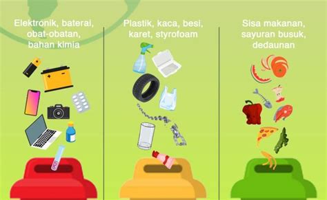 Cara Mengelola Sampah Dengan Metode 3r Reduce Reuse Recycle Tema 3